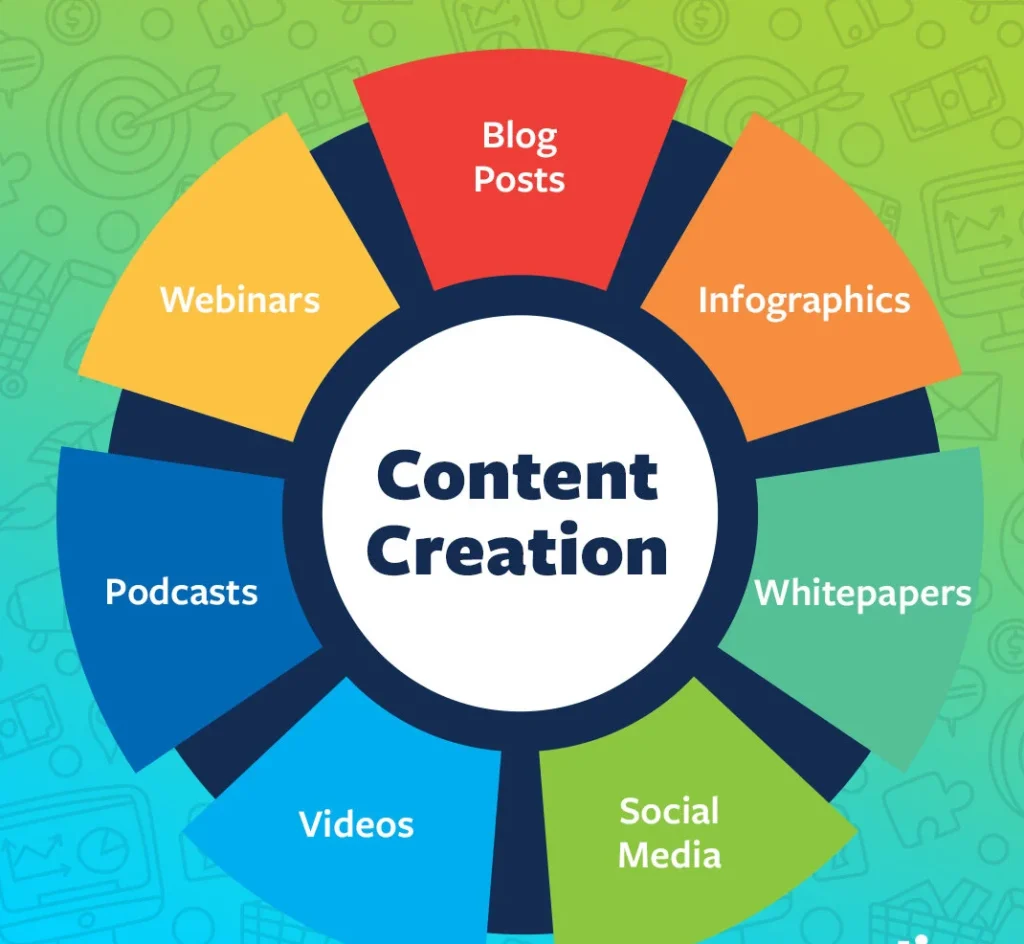 Importance of Content Creation