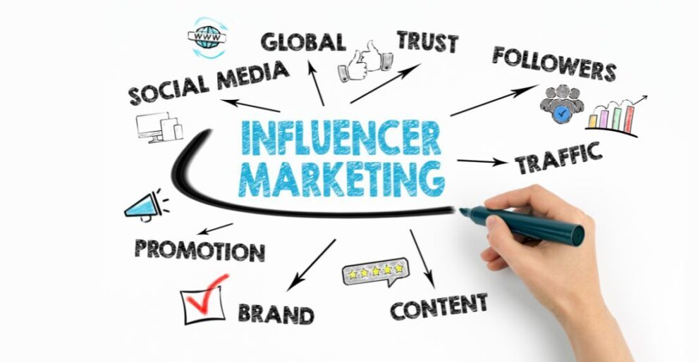 Influencer Marketing